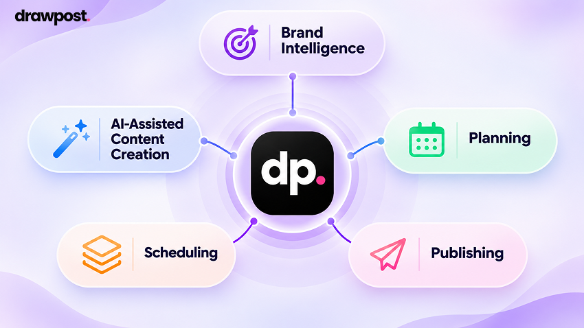 How DrawPost AI Supports Brand-Aligned Social Media Content
