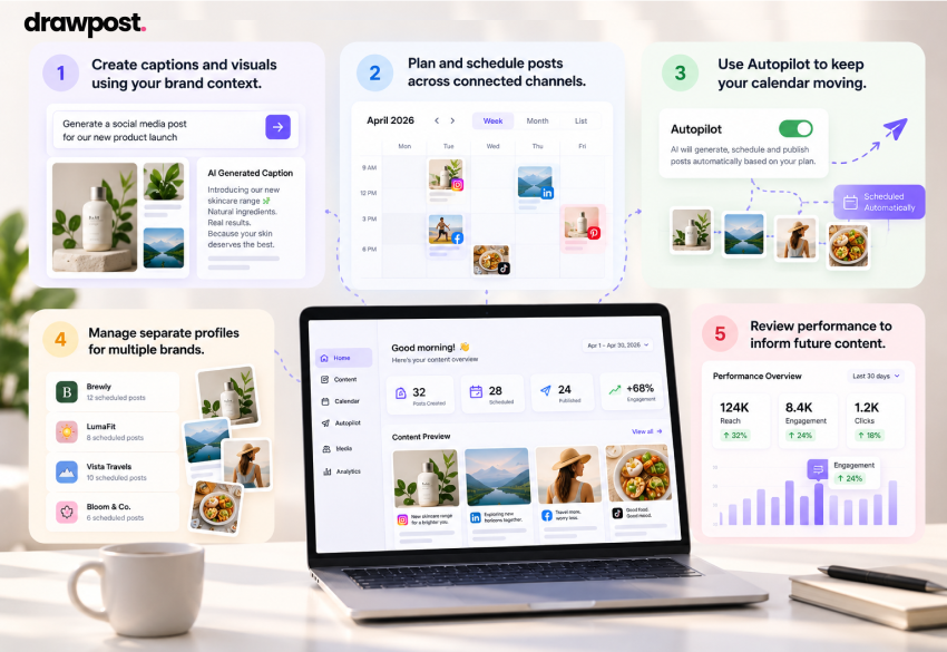 How DrawPost Brings Your Content Strategy Together