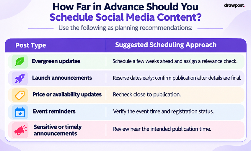 How Far in Advance Should You Schedule Social Media Content