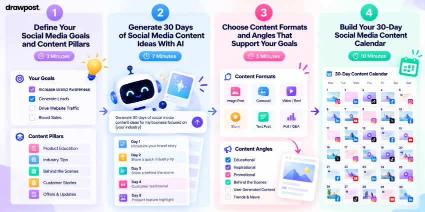 How to Generate 30 Days of Social Media Content in 30 Minutes With AI