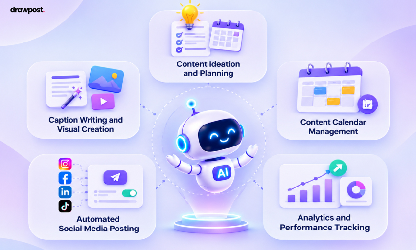 What AI Social Media Automation Can Handle