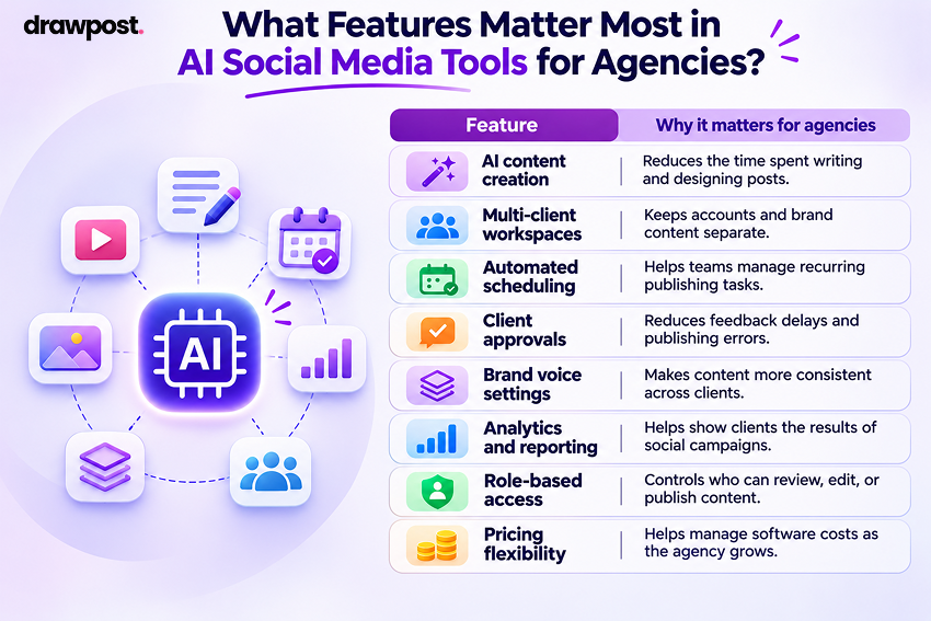What Features Matter Most in AI Social Media Tools for Agencies_