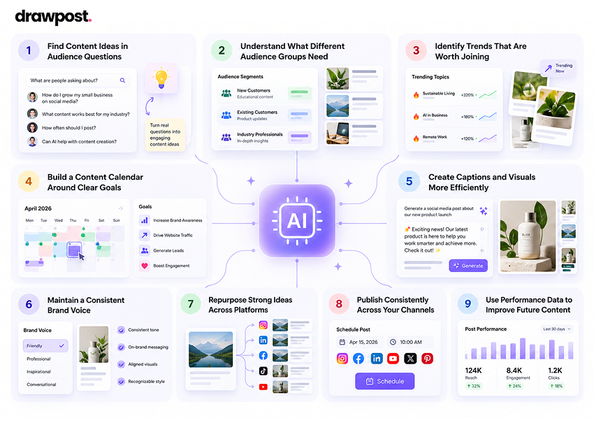 Where AI Adds Value to Your Social Media Strategy