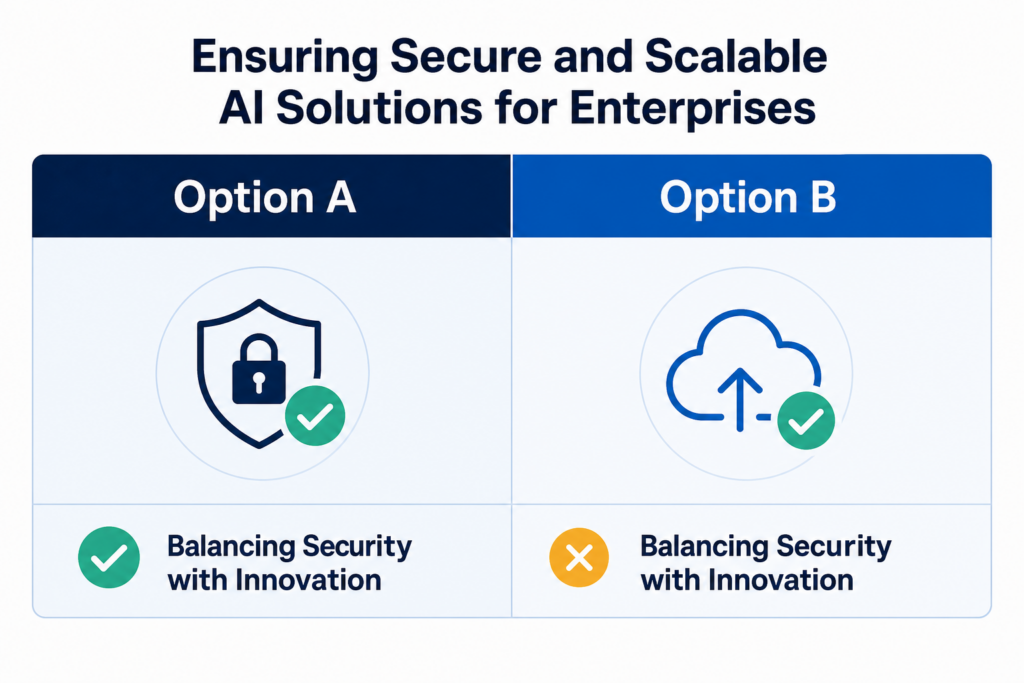 Side-by-side comparison infographic for “Ensuring Secure and Scalable AI Solutions for Enterprises”.